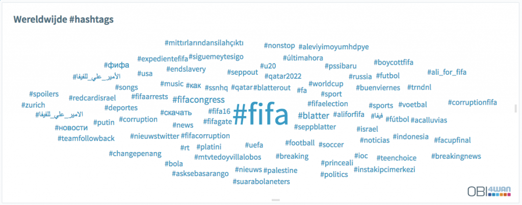 #FIFA Tweets na 02-06-2015; Blatter stapt op! Overzicht en analyse nav Social Media Monitoring