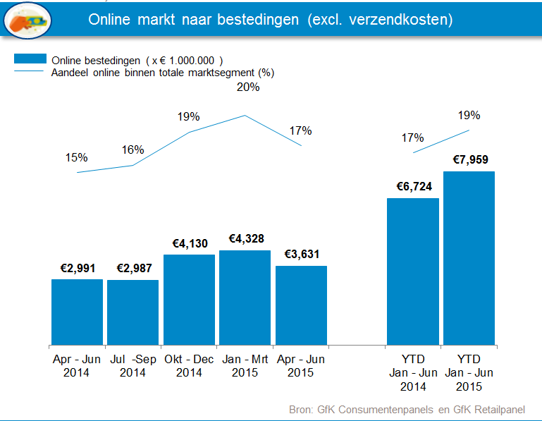 ecommerce artikel blog 30-09-2015 - 1