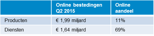 ecommerce artikel blog 30-09-2015 - 2