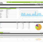 Snoobi Analytics uitleg en informatie