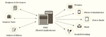 Content Management Systeem - CMS