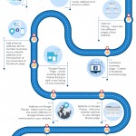 Lokaal SEO Infographic